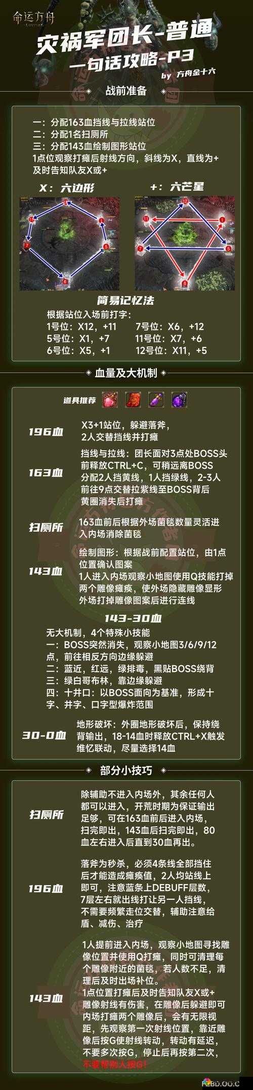 独立防线剧情模式3-9关通关攻略详解