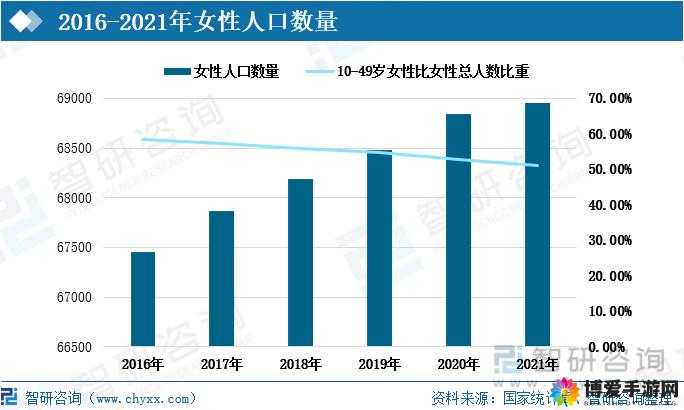 中国女性人口究竟有多少？带你了解中国女性人口的真实数据