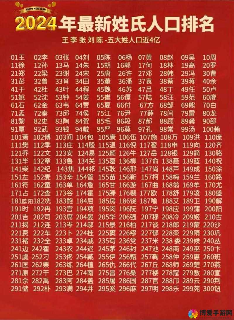 世姓交大 2024 年有哪些最新动态和重要消息？快来一探究竟