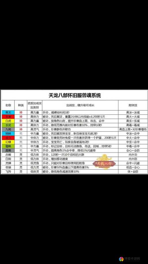 师父有妖气八部天龙属性介绍 技能缘分图鉴的演变史专题