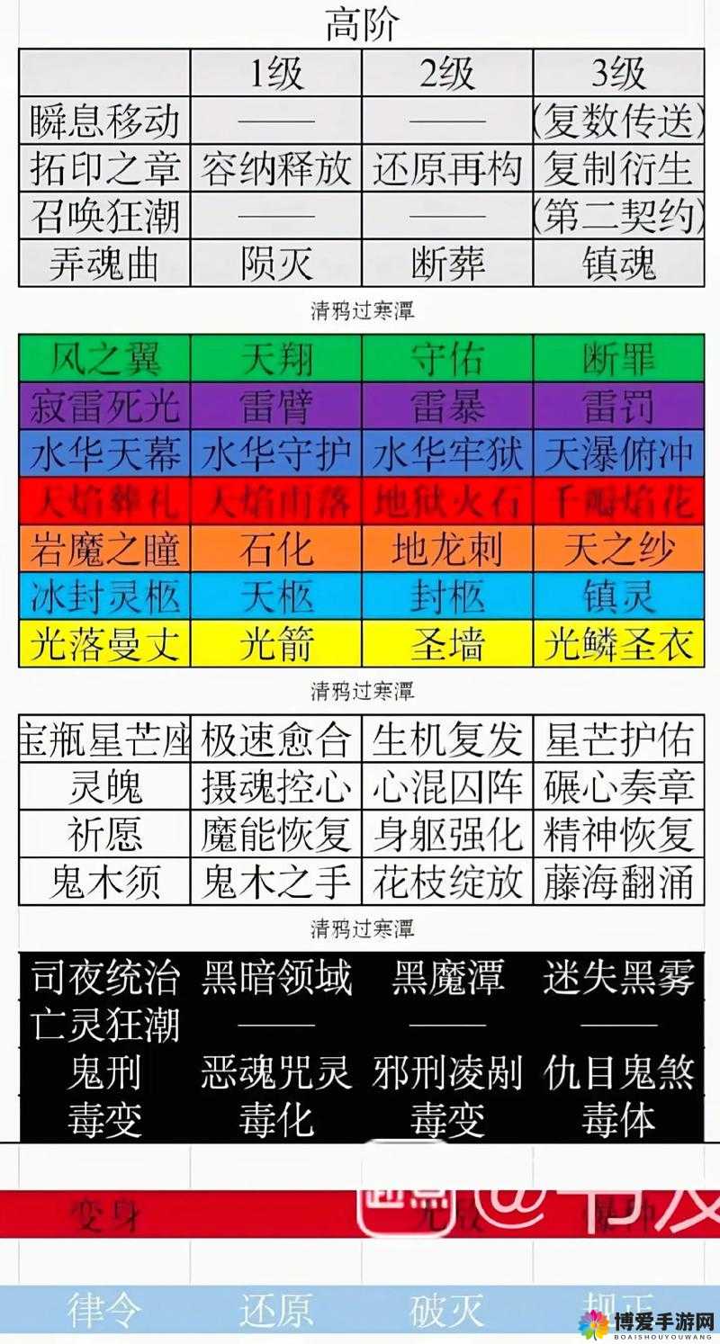 师父有妖气罗刹厉害吗，罗刹技能属性缘分全览