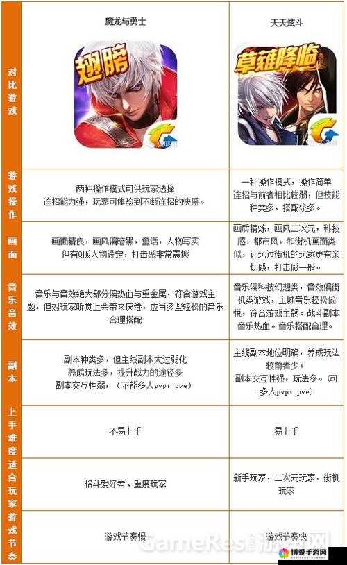 魔龙与勇士黑屏闪退解决方法及未来玩法革命预测