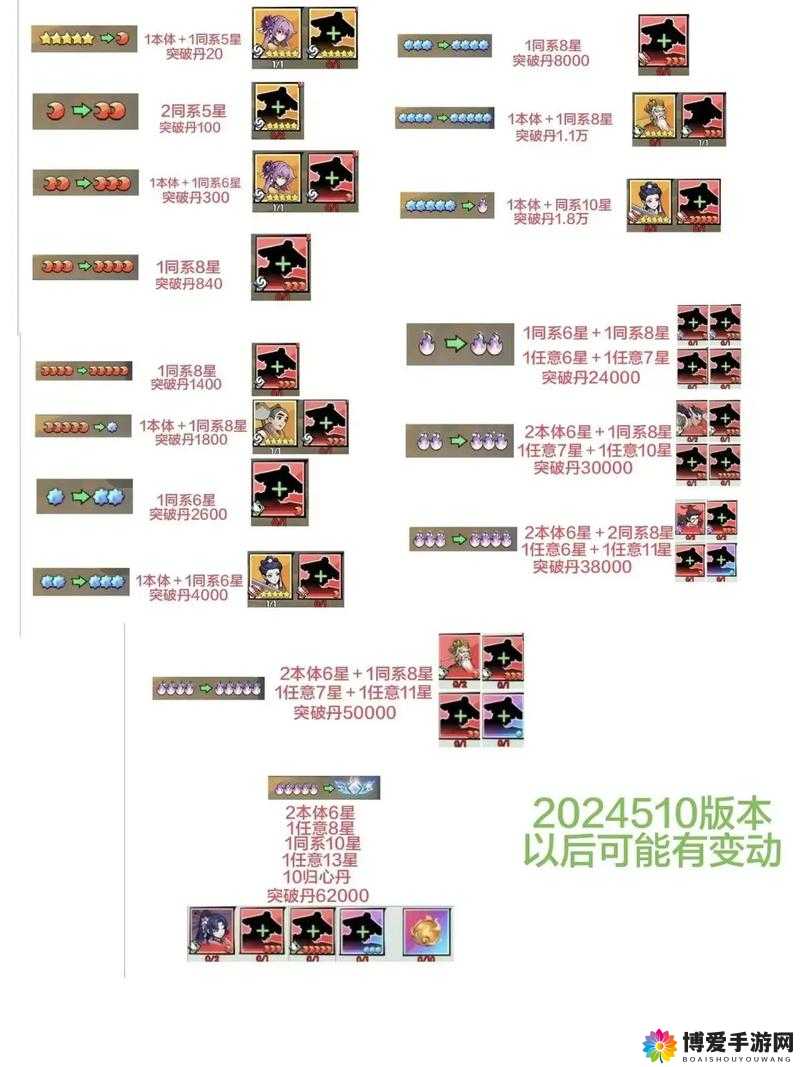 旋风少女手游英雄升星秘籍，解锁战力新高度