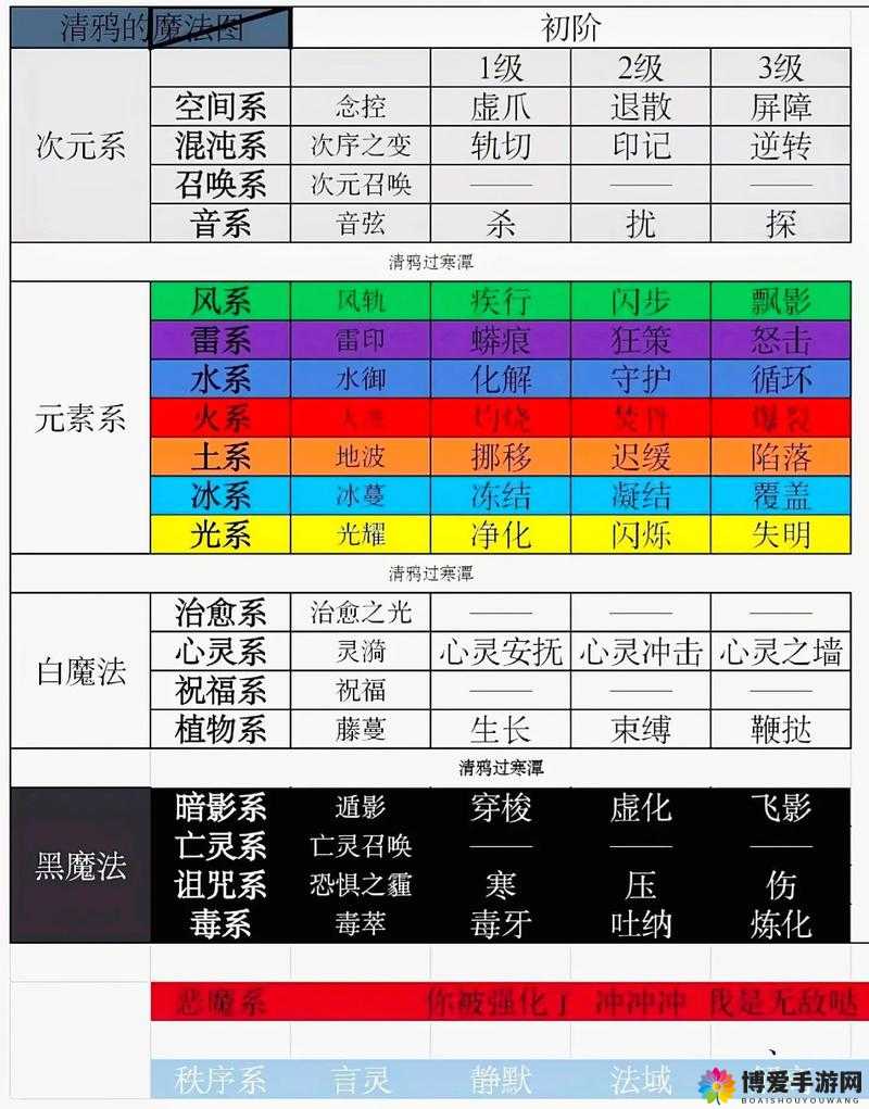 师父有妖气净坛使者如何？净坛使者技能属性介绍