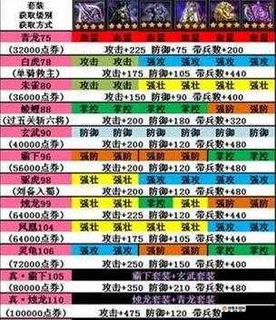 锤子三国装备怎么洗练，装备洗练系统详解