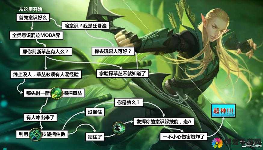 全民超神精灵王子，出装攻略大揭秘
