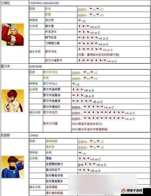 拳皇97OL陈国汉厉害吗?陈国汉技能属性图鉴攻略
