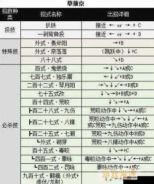 拳皇97OL草薙京怎么样？草薙京技能属性图鉴攻略