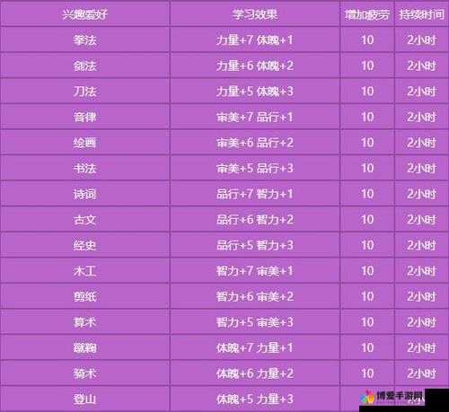 师父有妖气仙族阵容搭配推荐攻略，演变史专题