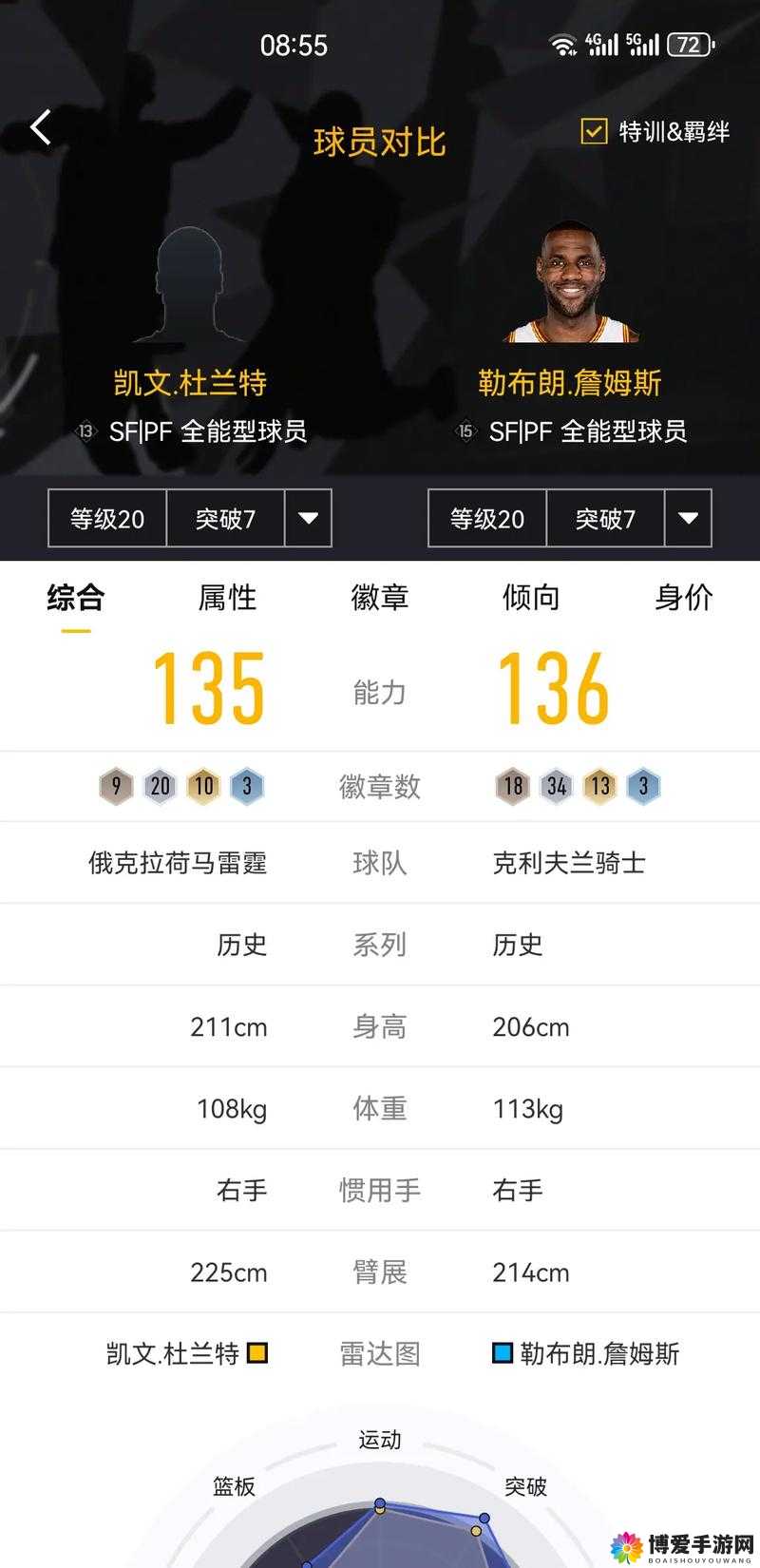 NBA梦之队杜兰特，技能属性全面剖析