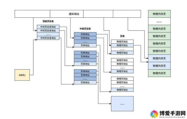 小时代手游三色堇五星通关搭配攻略，底层逻辑与操作映射解析