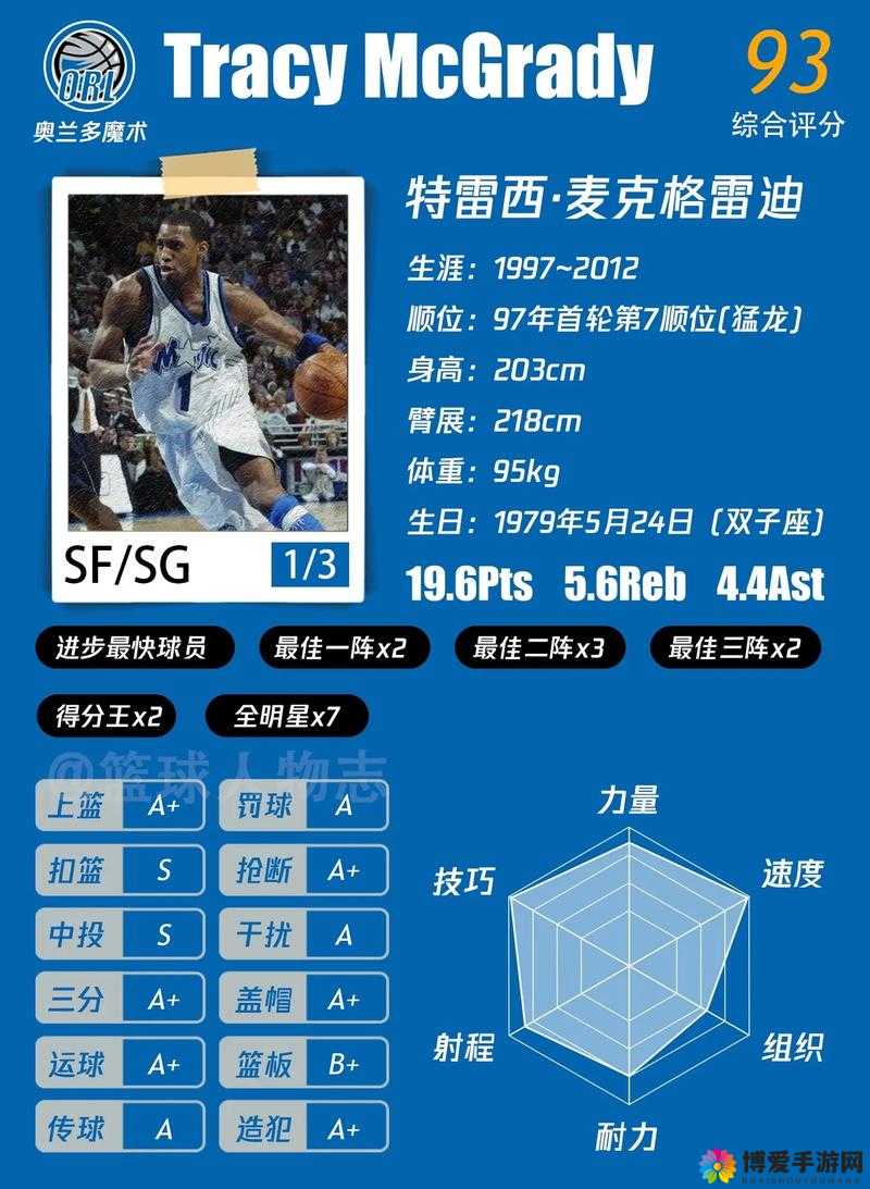 NBA梦之队麦克格雷迪怎么样？麦克格雷迪技能属性详解