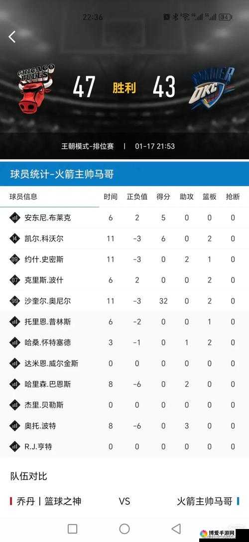 NBA梦之队奥尼尔，技能属性全面剖析