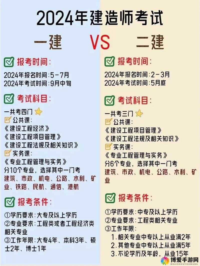 什么是一级工程和二级工程？二者的区别与特点究竟是什么？