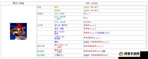 红雀2判官吉怎么操作 判官吉出招表详解