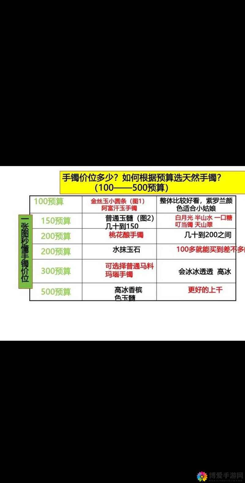 全民超神紫玛瑙有用吗？紫玛瑙属性价格图鉴的演变史