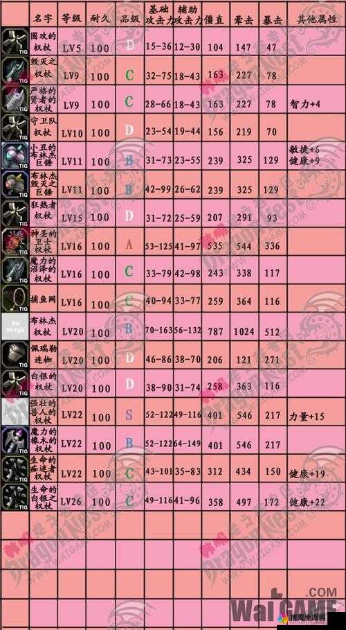 全民超神天堂权杖有用吗？天堂权杖属性价格图鉴详解