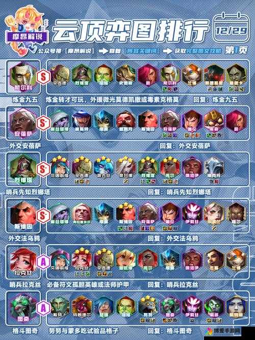 全民超神挑战模式第二关打法通关攻略