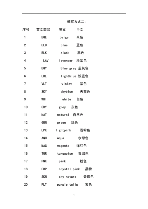 什么颜色的英文缩写是 T？