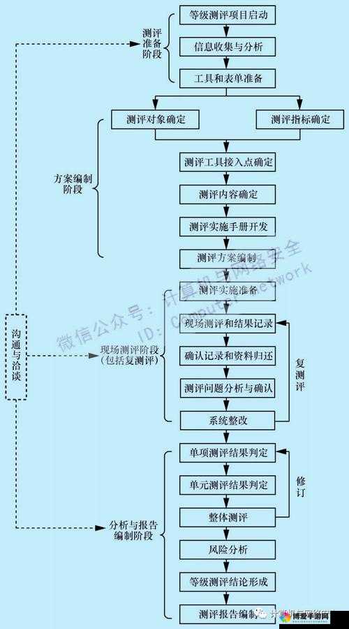 如何通过aqd线路测试5优化网络连接？全面解析测试步骤与效果评估