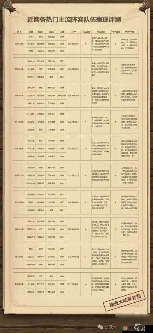 九天传说礼包大放送！兑换码领取全攻略
