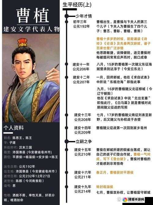 锤子三国曹植深度解析，属性技能全览