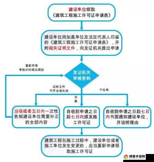 建设单位开工必备的 6 个证是什么？一文详解其重要性与办理流程