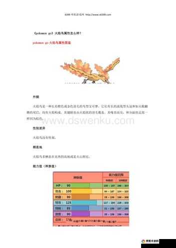 口袋妖怪复刻火焰鸟在哪 火焰鸟属性图鉴