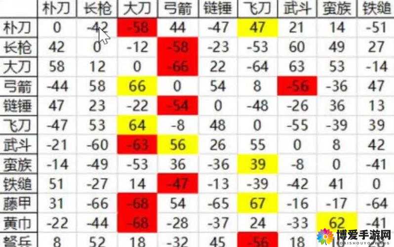 锤子三国兵营兵种怎么克制，兵种克制详解析