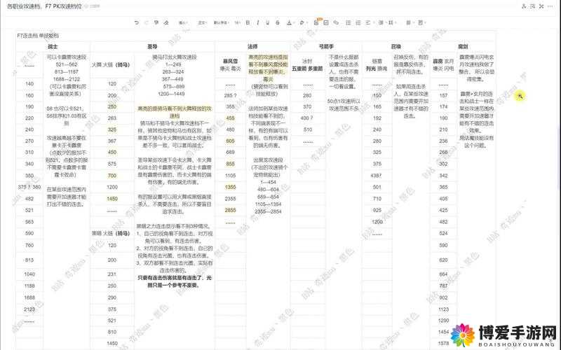 全民奇迹哪个职业厉害 职业选择攻略大全