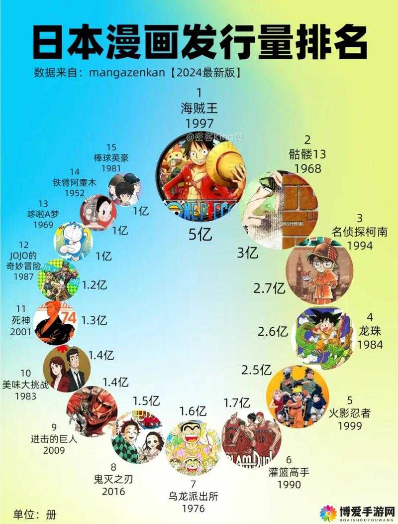 探索日本漫画网站的最新热门作品，发现2023年最受欢迎的漫画推荐榜单