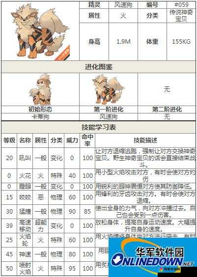 口袋妖怪复刻风速狗好培养么？风速狗属性图鉴