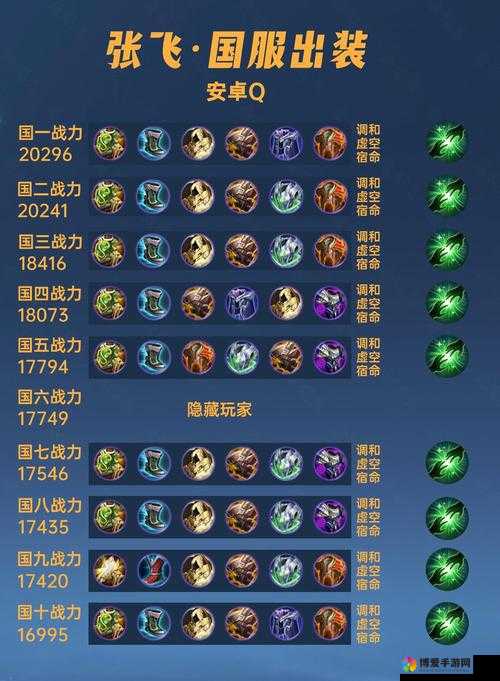 曹操传手游怒张飞怎么样？怒张飞属性详解