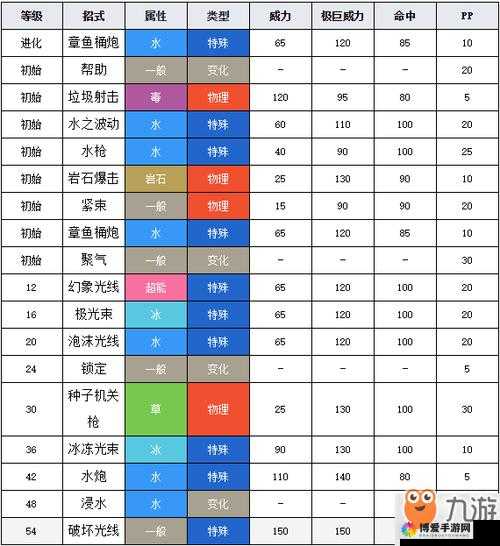 口袋妖怪复刻铁炮鱼进化一览 铁炮鱼属性图鉴