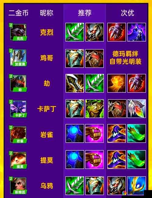 自由之战格鲁特出装秘籍,打造无敌法坦的装备艺术