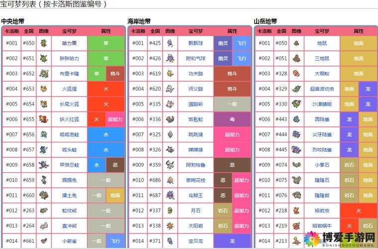 口袋妖怪复刻水精灵属性图鉴深度解析