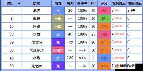 口袋妖怪复刻墨海马什么性格好？墨海马属性图鉴及玩法革命预测
