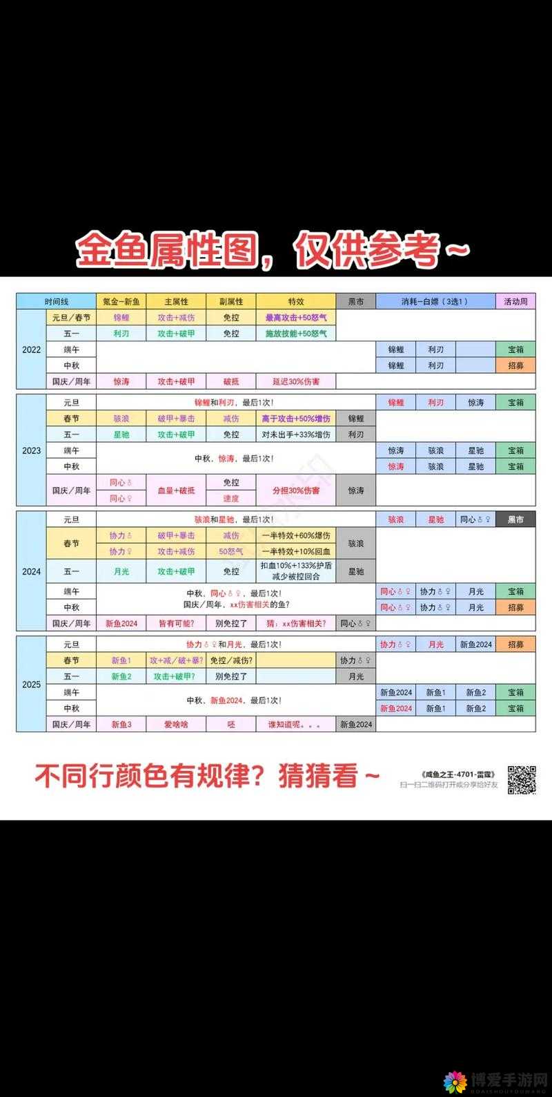 口袋妖怪复刻金鱼王好吗?金鱼王属性技能图鉴详解