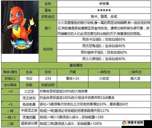 口袋妖怪复刻小火龙技能介绍与小火龙属性图鉴深度解析