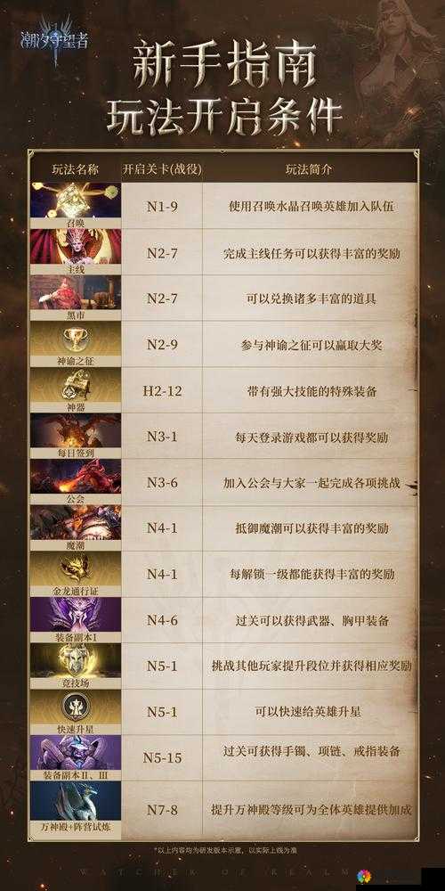 刀塔传奇潮汐神庙8怎么过？潮汐神庙三星通关阵容推荐
