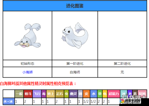 口袋妖怪复刻，小海狮进化全揭秘与属性图鉴