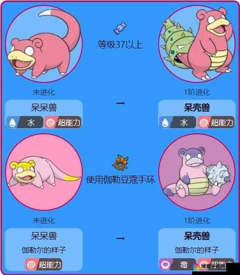 口袋妖怪复刻，呆呆兽值得培养嘛？呆呆兽属性图鉴深度解析