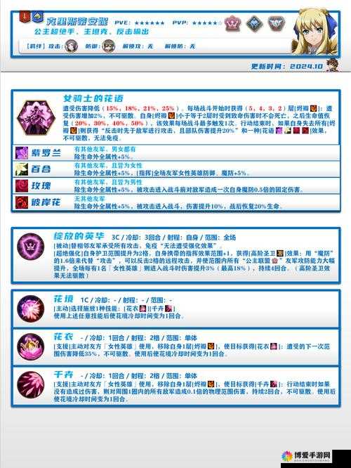 自由之战安妮厉害吗？安妮技能武器详解