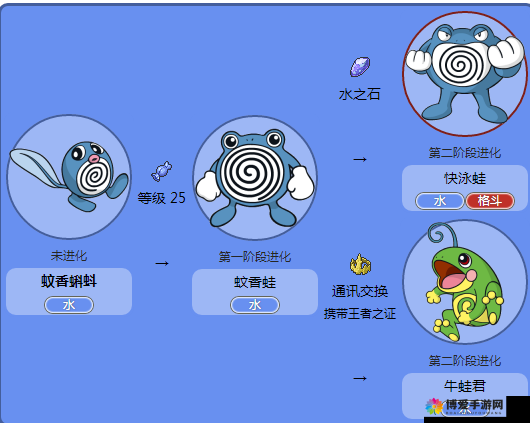 口袋妖怪复刻蚊香蛙进化一览与蚊香蛙属性图鉴