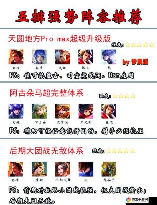 自由之战5V5阵容怎么搭配？英雄搭配阵容推荐及未来玩法革命预测