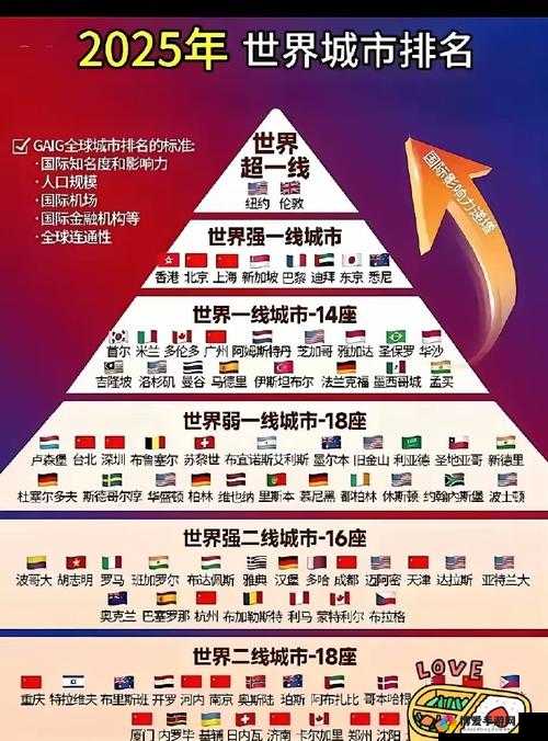 世界四大繁华都市是哪几个？