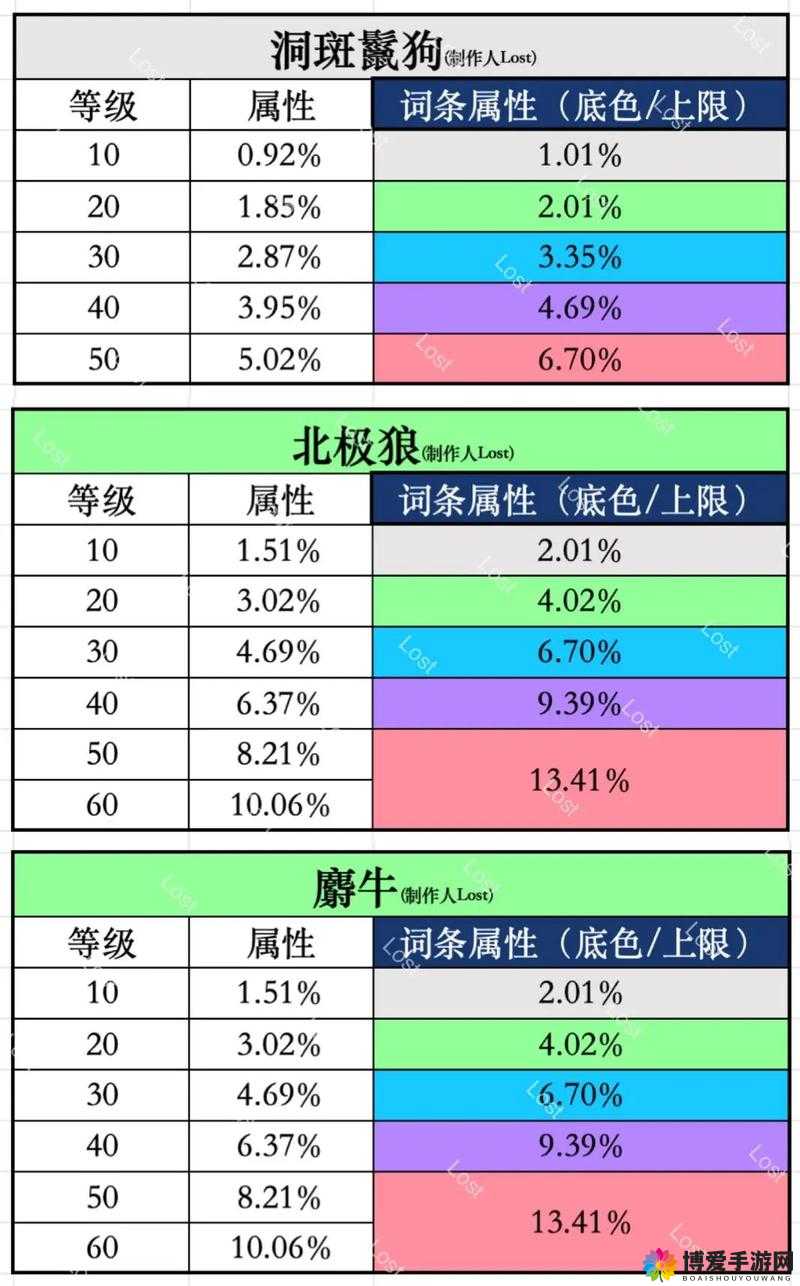 十万个冷笑话宠物怎么洗炼,宠物洗炼技巧详解