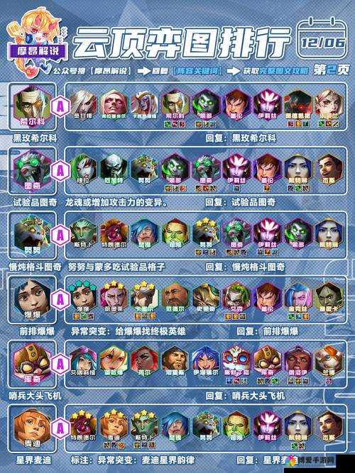 刀塔传奇第十六章炎魔之眼怎么打？炎魔之眼阵容推荐演变史