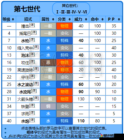 口袋妖怪复刻杰尼龟技能一览 杰尼龟属性图鉴