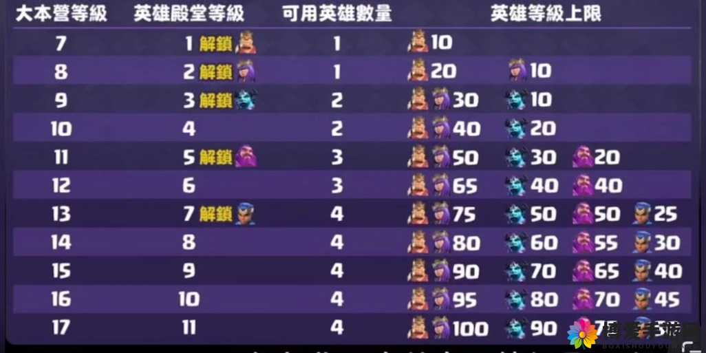 列王的纷争新手奖励全揭秘，助你快速崛起